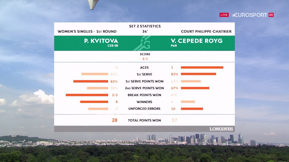 Roland Garros na kanálu Eurosport 4K